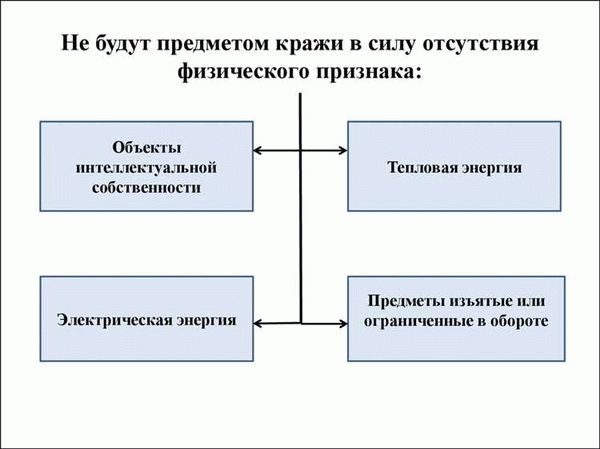 Причины возникновения