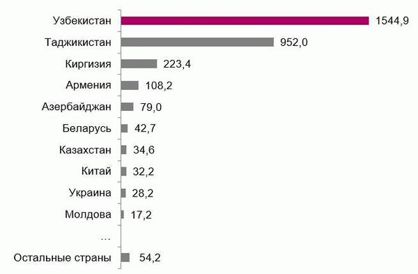 Преимущества гражданства для мигрантов