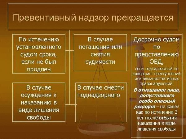 Подготовка документов и сбор необходимых данных