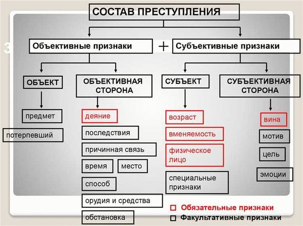 Мошенничество: понятие и характеристики