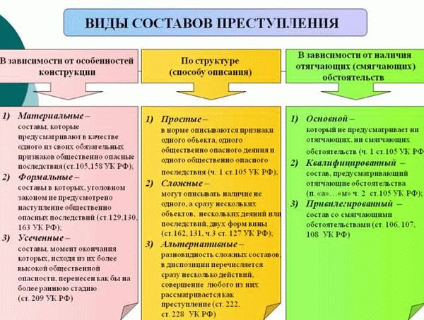 Элементы состава преступления покушение на мошенничество