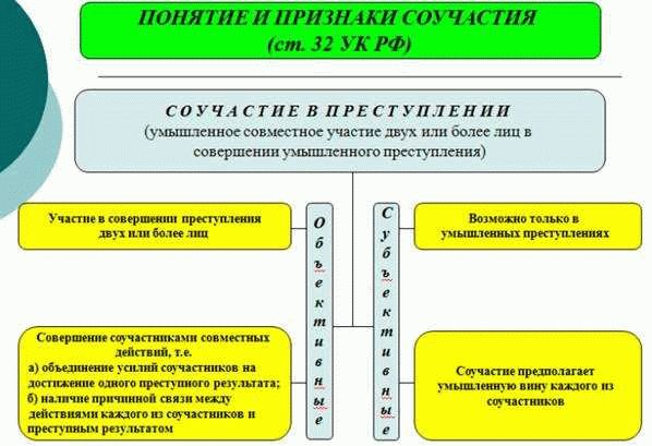 Особенности уголовной ответственности за соучастие в краже несовершеннолетних