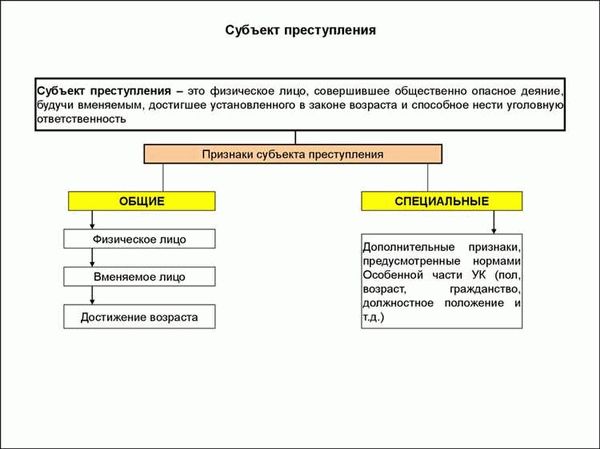 Разграничение компетенции органов по рассмотрению дел со специальным субъектом