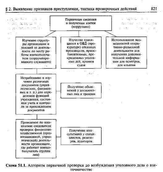 Возможность применения мер пресечения на стадии возбуждения уголовного дела