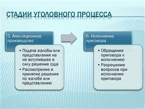 Проведение следственных действий на стадии возбуждения уголовного дела