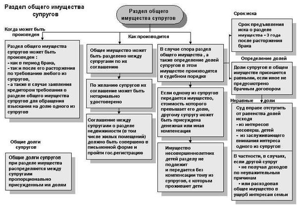 Стадии разрешения споров