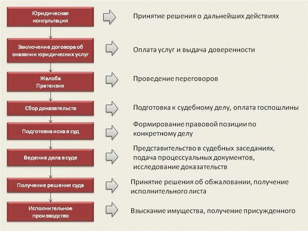 Возможные последствия оспаривания отцовства