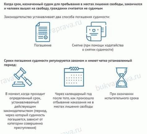 Срок погашения судимости при совершении кражи несовершеннолетними