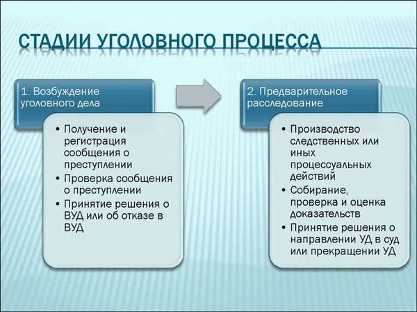 Сроки предварительного расследования