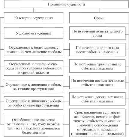 Возможность сокращения срока погашения