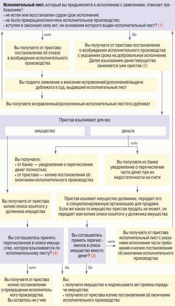 Получение решения: