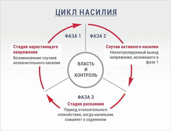 Постепенная изоляция приемлема