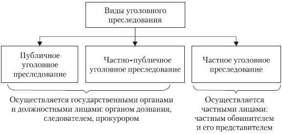 Сбор и анализ доказательств