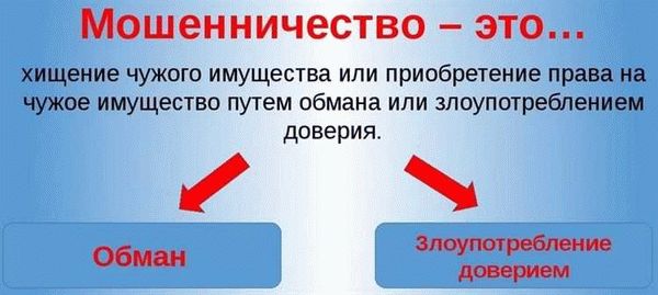 Профилактика и защита от мошенничества в сфере компьютерной информации