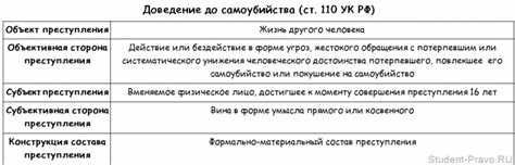 Как помочь человеку пережить кризис и избежать самоубийства