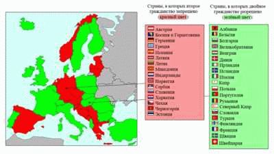 Африканские страны с двойным гражданством