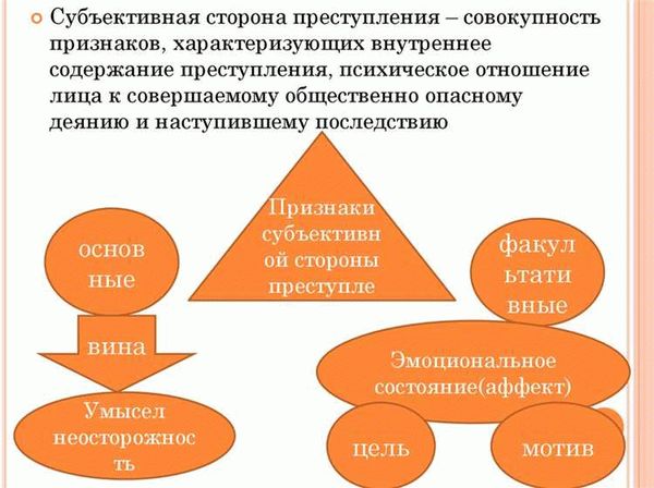 Роль мотивации в интенции воровства