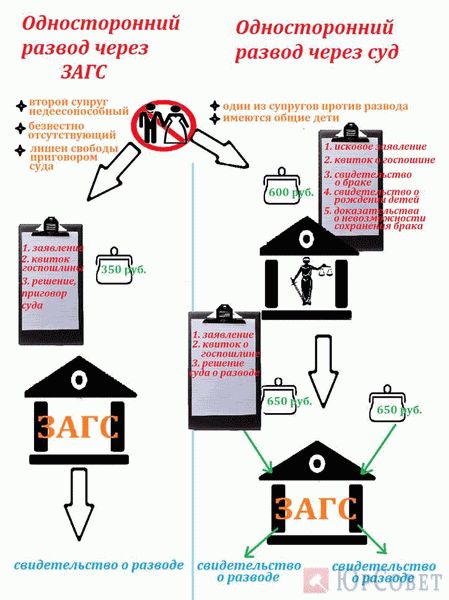 Важная информация о Суде октябрьского района: