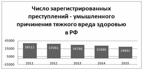 Как рассчитывается сумма компенсации за тяжкий вред здоровью?