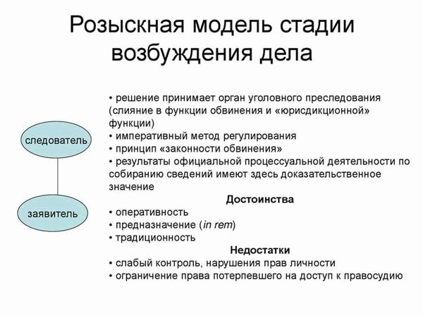 Сущность и значение стадии возбуждения уголовного дела