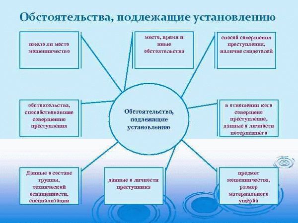 Эффективное сотрудничество для расследования мошенничества