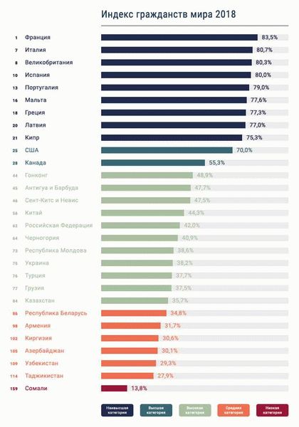 6. Гражданство Австралии