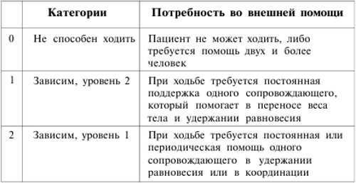 Особенности сбора и оценки доказательств