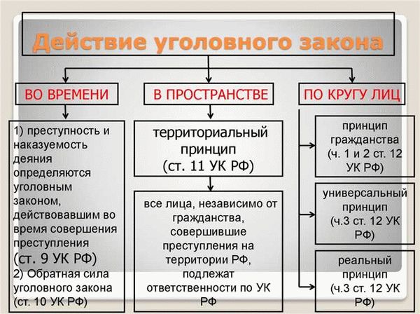 Привлечение основных участников