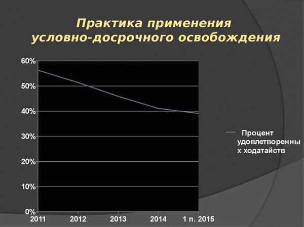 Порядок подачи заявления