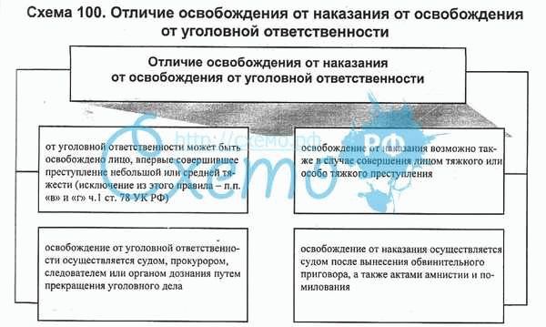 Ответственность при условном досрочном освобождении