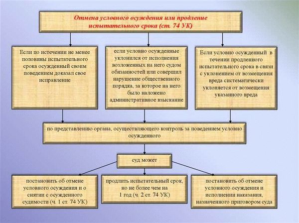 Положительное воздействие