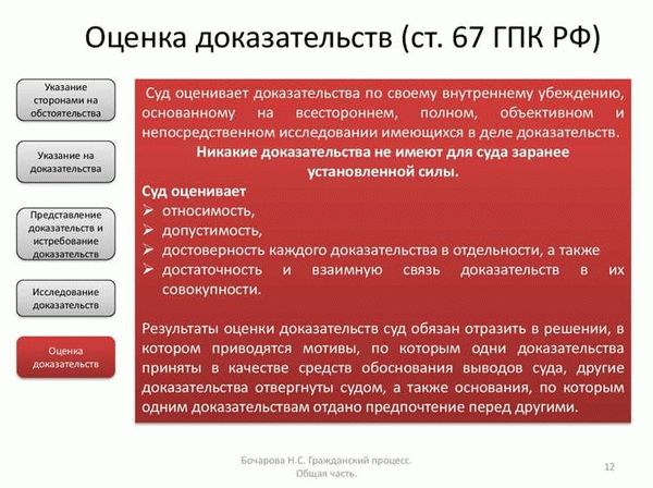 Циркумстанциальные доказательства