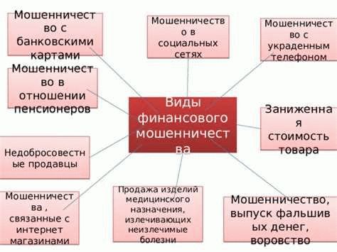 Фальшивые инвестиции