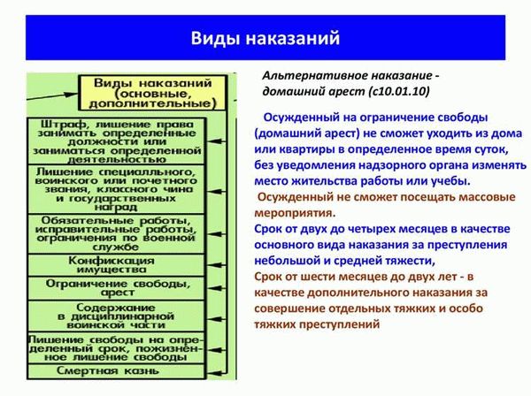 Ограбление с проникновением с целью хищения