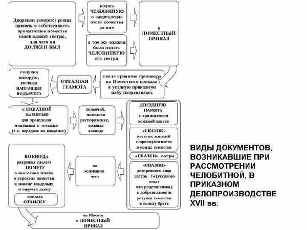 3. Поддельные банковские документы