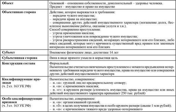 Как узнать, что вас подвергают вымогательству КОАП