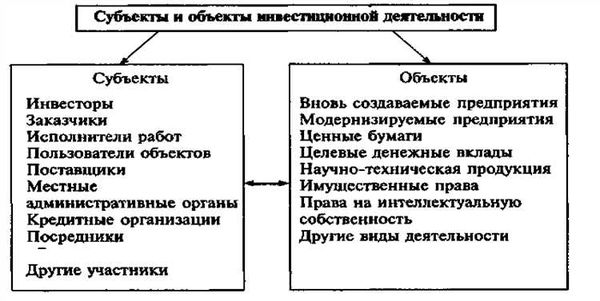 Тактики и методы вымогательства