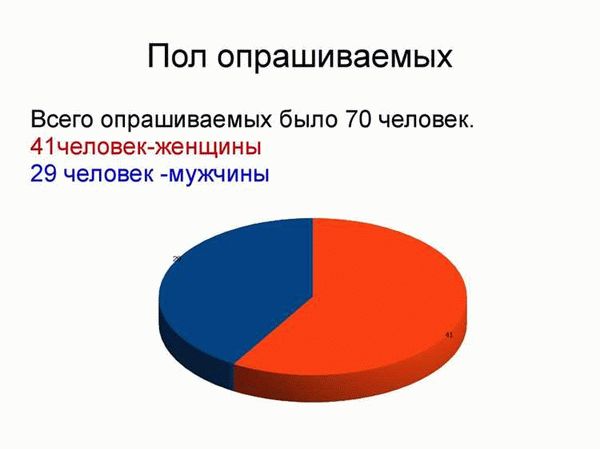 Понятие и причины развода родителей