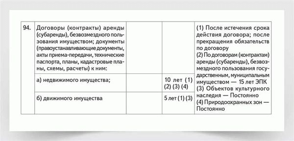 Права и обязанности при наличии ВНЖ без срока действия