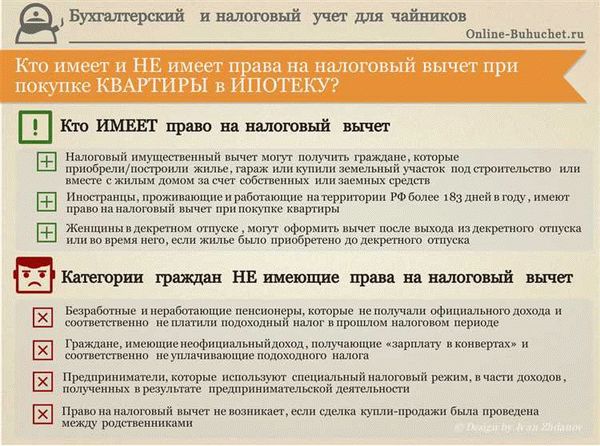Сохранение недвижимости
