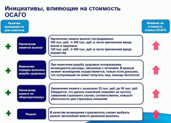 Рекомендации по получению возмещения