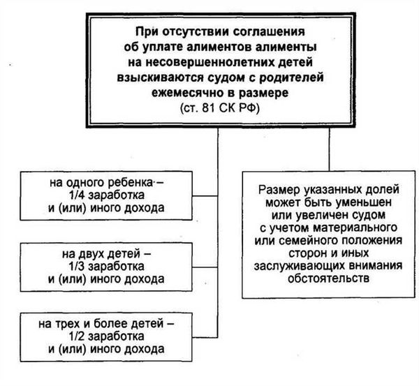 Взыскание алиментов: способы и порядок взыскания задолженности