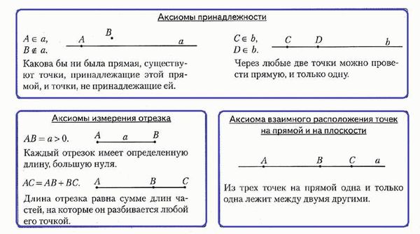 Потенциальные последствия без доказательств