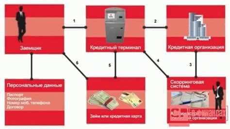 Кому запрещено оформление кредита?