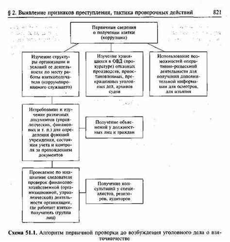 Последствия закрытия уголовного дела на стадии следствия