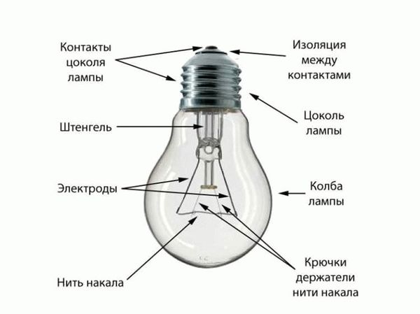 LED-лампы как альтернатива