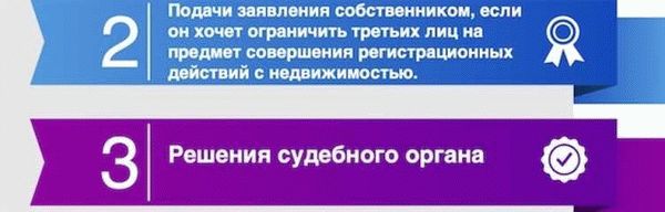 Возможности для предпринимателей: