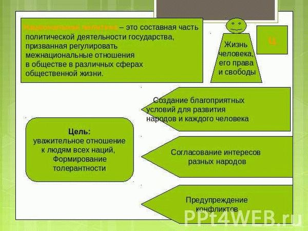 Ограничение прав на политическую активность