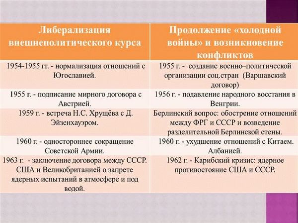 Политический ландшафт после запрета