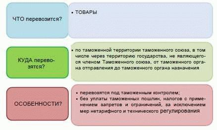 Источники запретов и ограничений